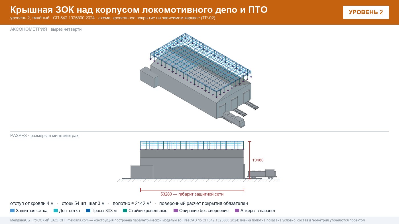 Защита депо и ПТО от БПЛА — крышная ЗОК по СП 542 в Якутске