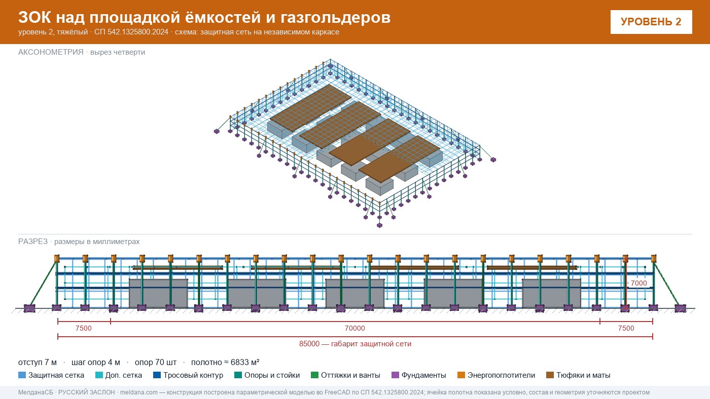 Защита кислородной станции и баллонов больницы от дронов в Якутске