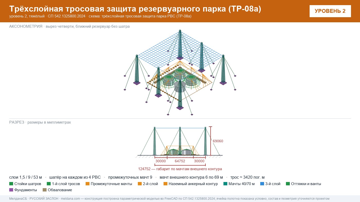 Антидроновая защита резервуарных парков (РВС) под ключ в Якутске — ЗОК ЗАСЛОН по СП 542 