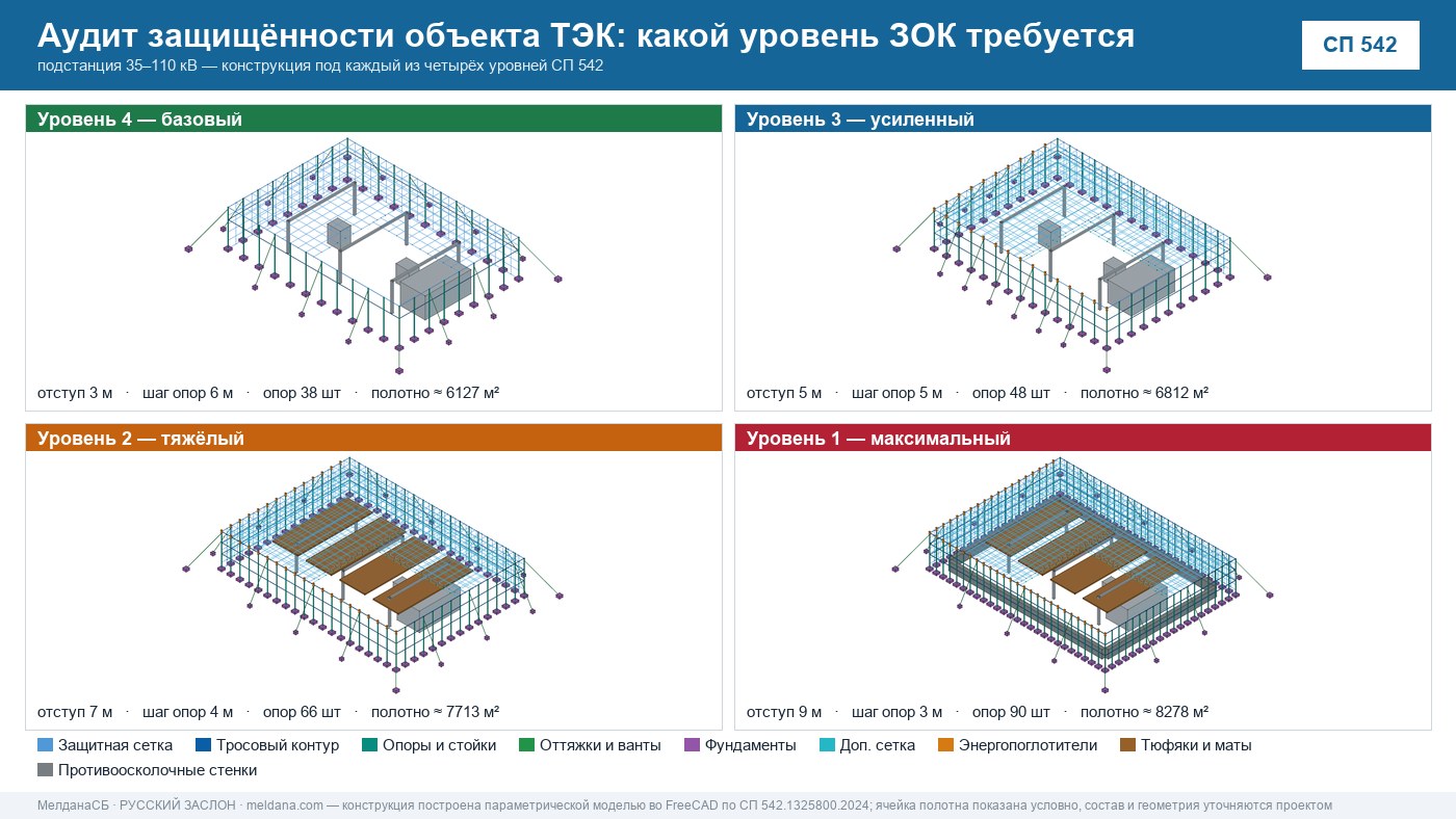 Аудит защищённости объекта ТЭК от ударов БПЛА в Якутске 