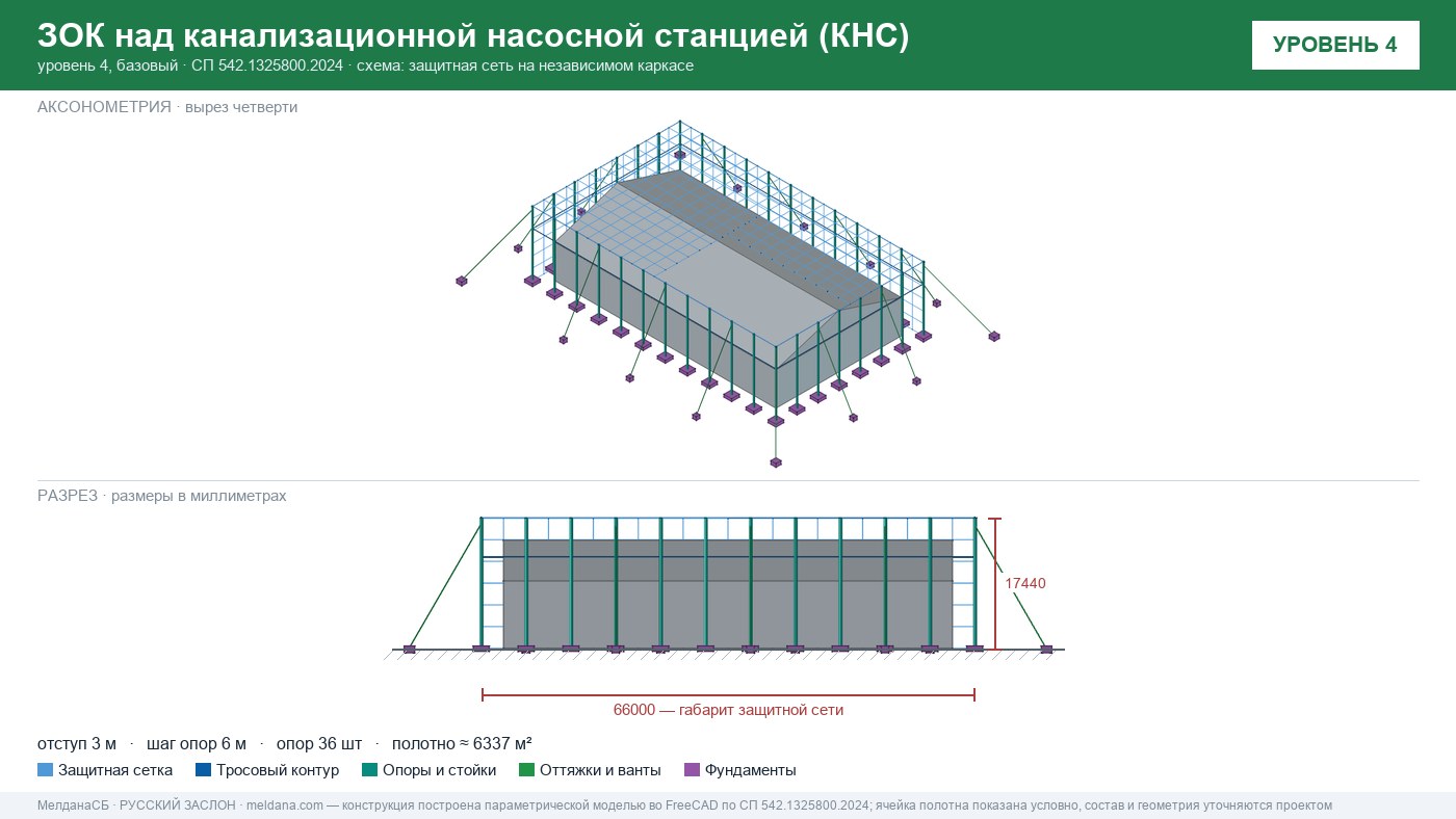 Защита канализационной насосной станции (КНС) от БПЛА в Якутске — ЗОК ЗАСЛОН