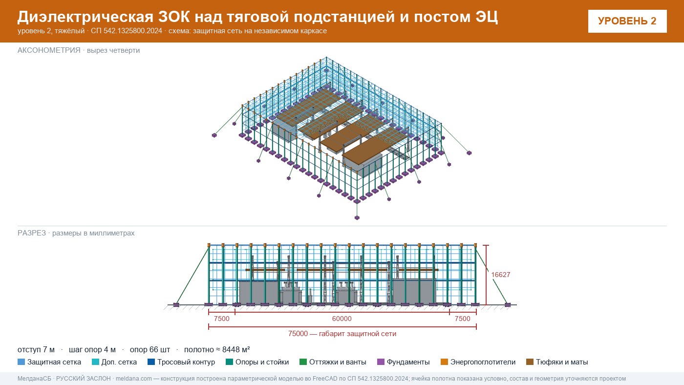 Защита тяговой подстанции от дронов — диэлектрическая ЗОК ЗАСЛОН-Д в Якутске
