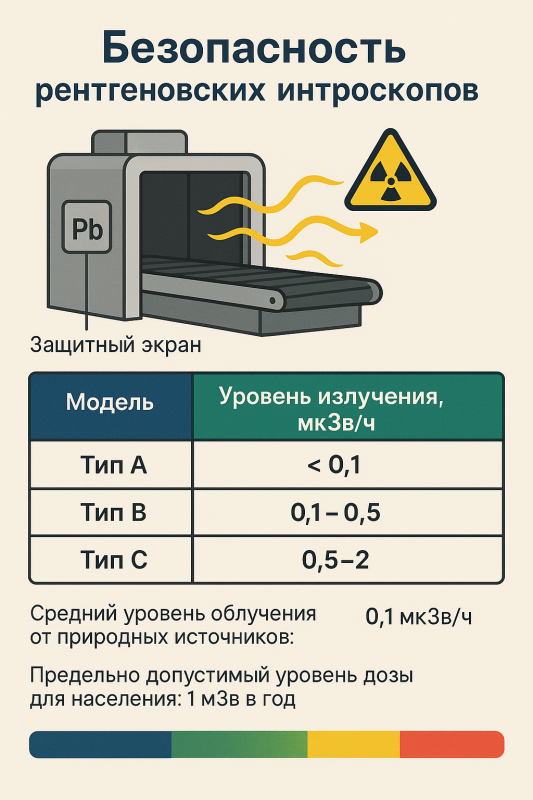 Вреден ли интроскоп для здоровья? Разбираем мифы 