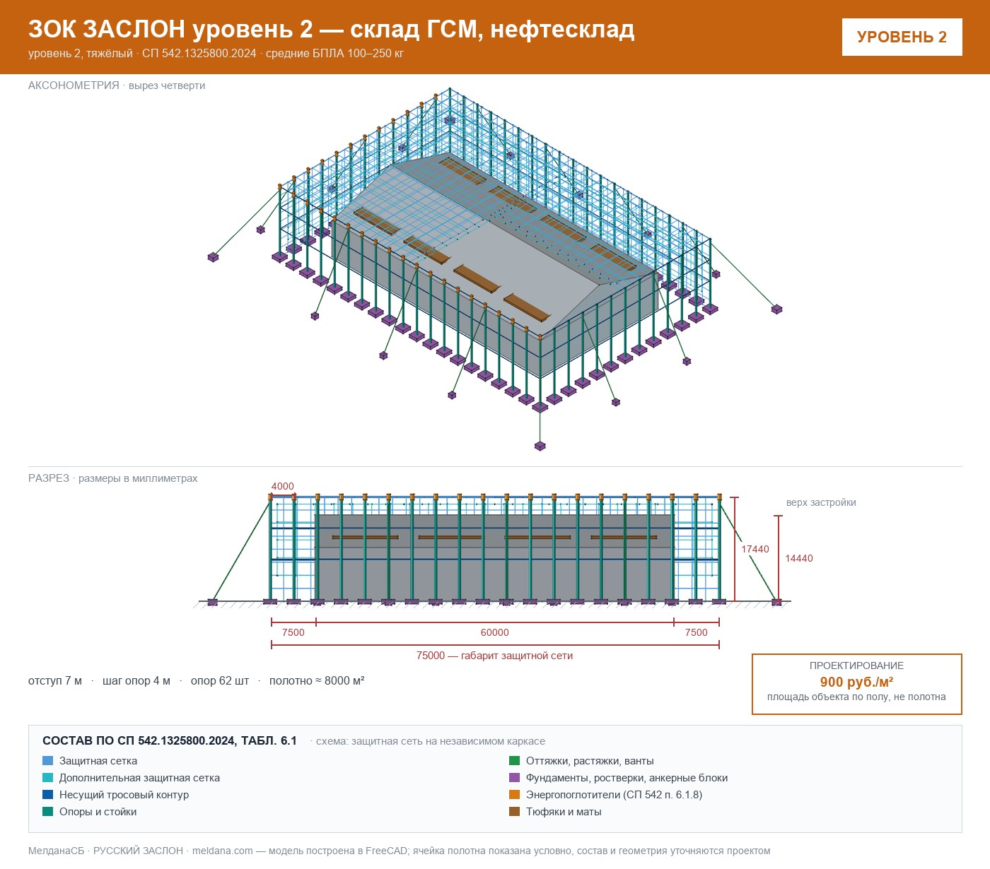 ЗОК ЗАСЛОН уровень 2 — склад ГСМ, нефтесклад 