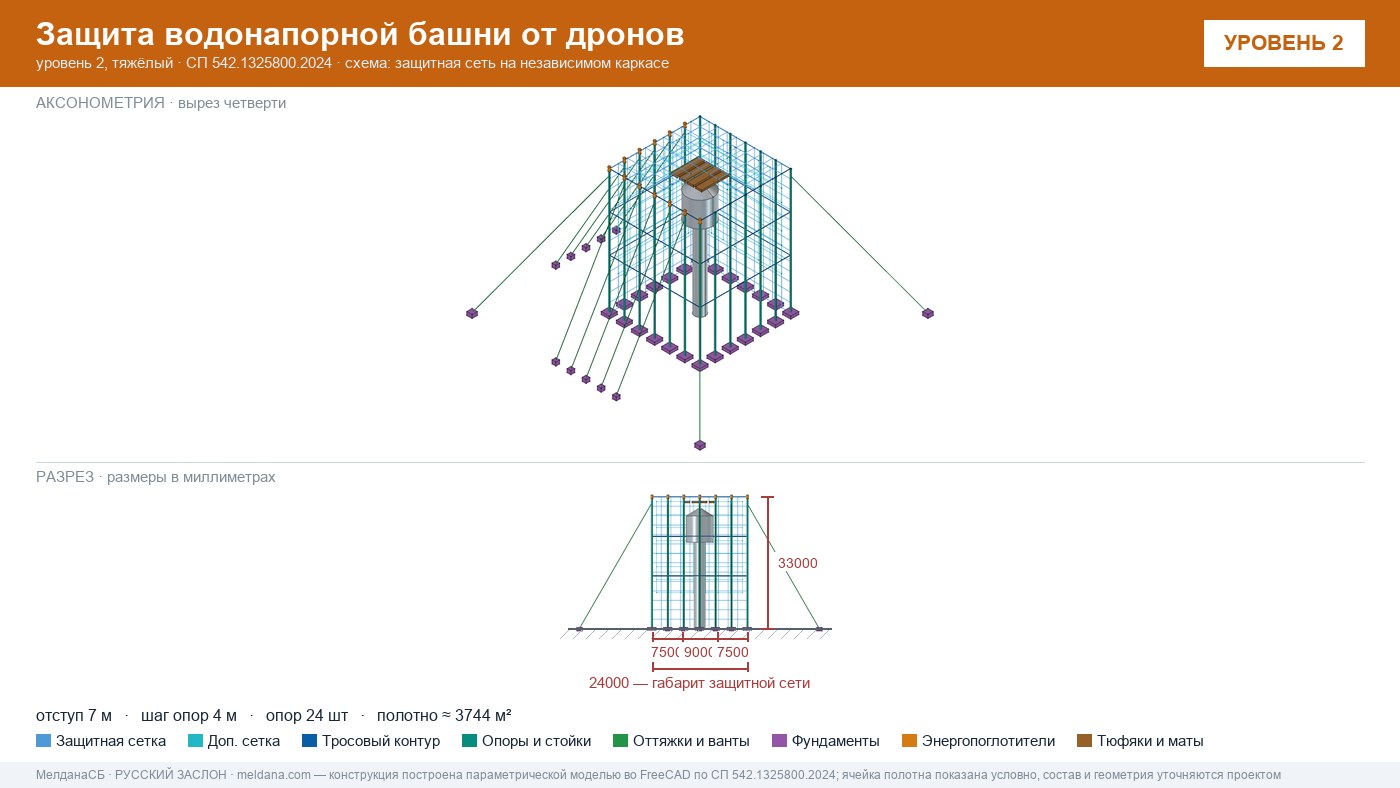 Защита водонапорной башни от дронов в Якутске — ЗОК ЗАСЛОН по СП 542