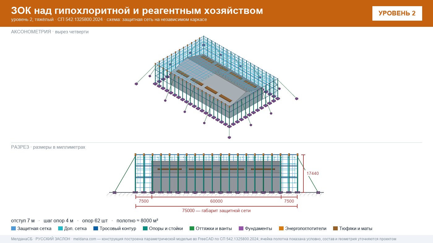 Защита гипохлоритной и реагентного хозяйства от БПЛА в Якутске — ЗОК ЗАСЛОН