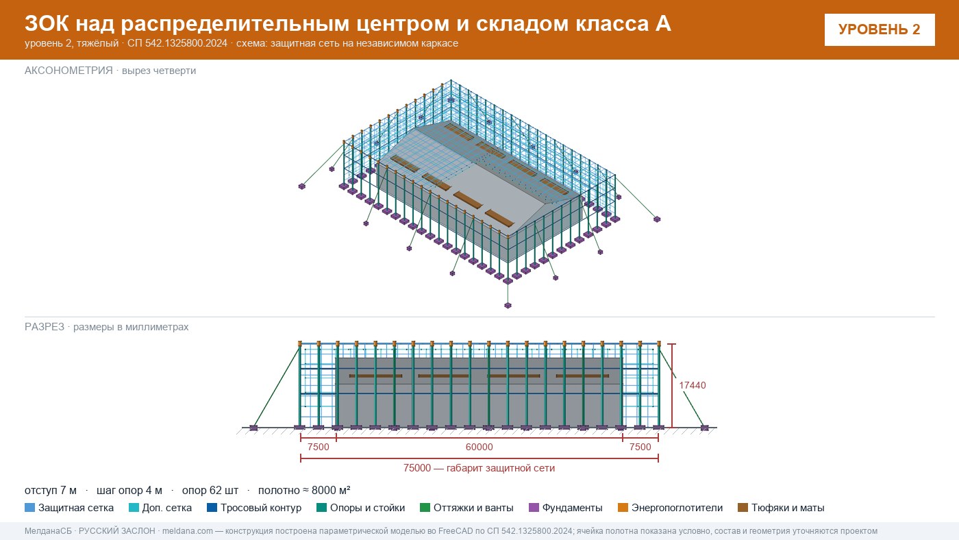 Защита склада и логистического комплекса от дронов в Якутске