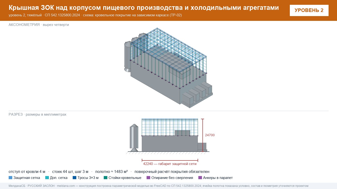 Защита пищевого производства от БПЛА — ЗОК по СП 542 в Якутске