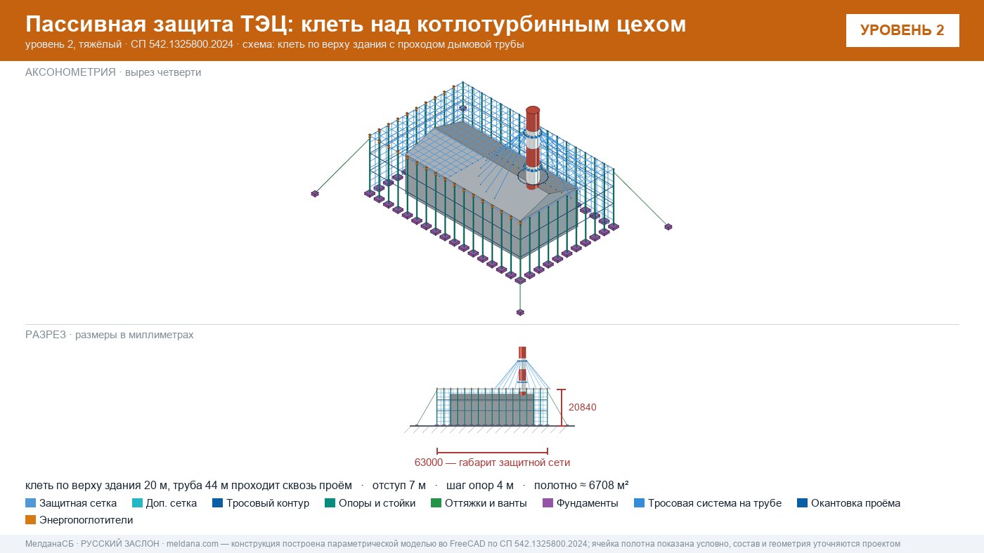 Защита ТЭЦ от БПЛА Якутске: типовое решение пассивной защиты по альбому Минэнерго