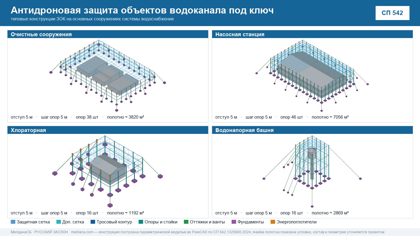 Антидроновая защита объектов водоканала под ключ в Якутске — ЗОК ЗАСЛОН по СП 542 