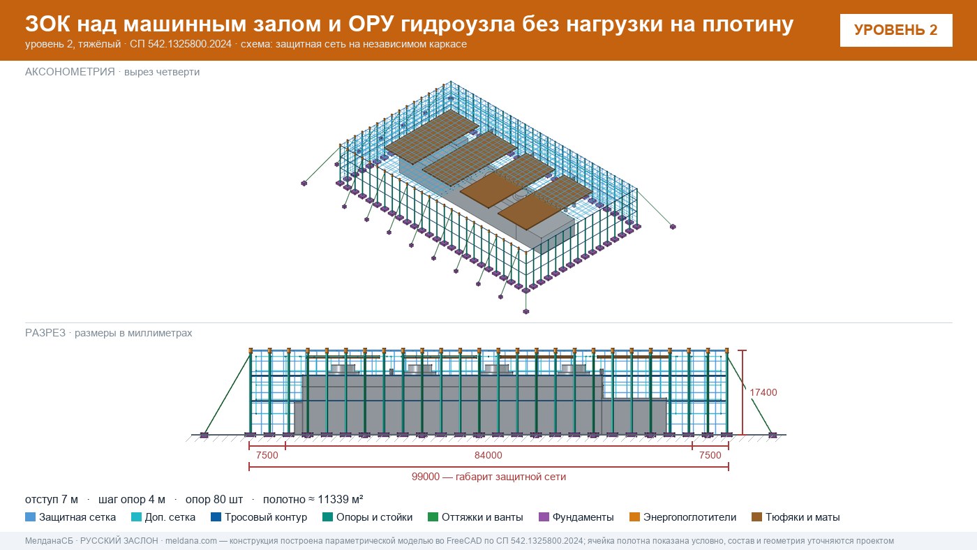 Защита ГЭС и ГАЭС от дронов — ЗОК по СП 542 без нагрузки на плотину в Якутске
