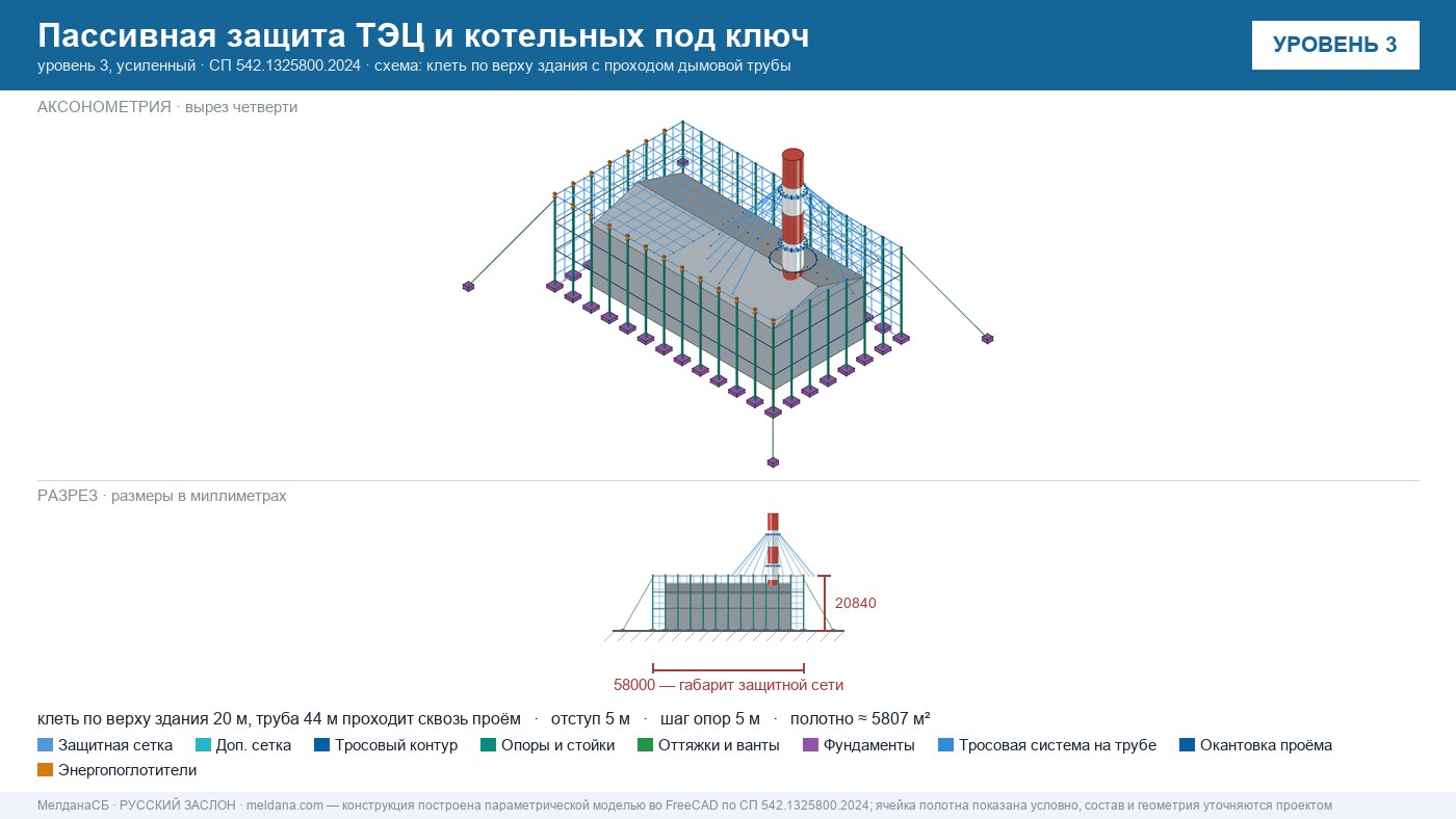 Пассивная защита ТЭЦ и котельных от БПЛА под ключ Якутске — по альбому Минэнерго и СП 542 