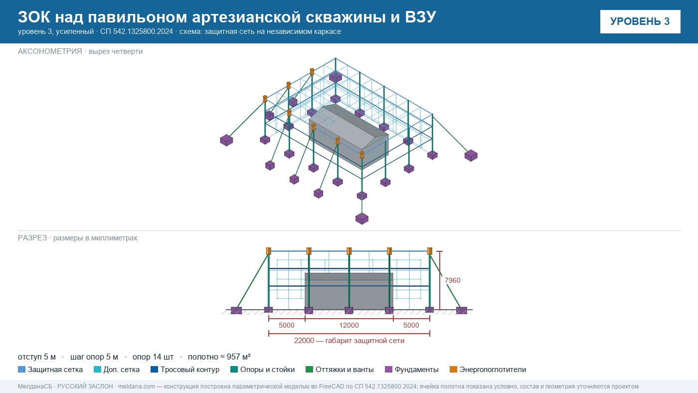 Защита артезианских скважин и ВЗУ от БПЛА в Якутске — ЗОК ЗАСЛОН