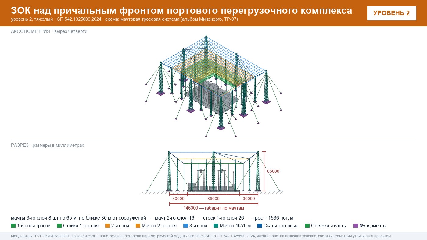 Мачтовая тросовая система ЗОК ЗАСЛОН на нефтеналивном терминале в Якутске