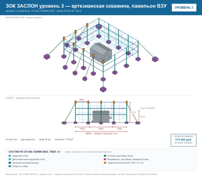 ЗОК ЗАСЛОН уровень 3 — артезианская скважина, павильон ВЗУ 